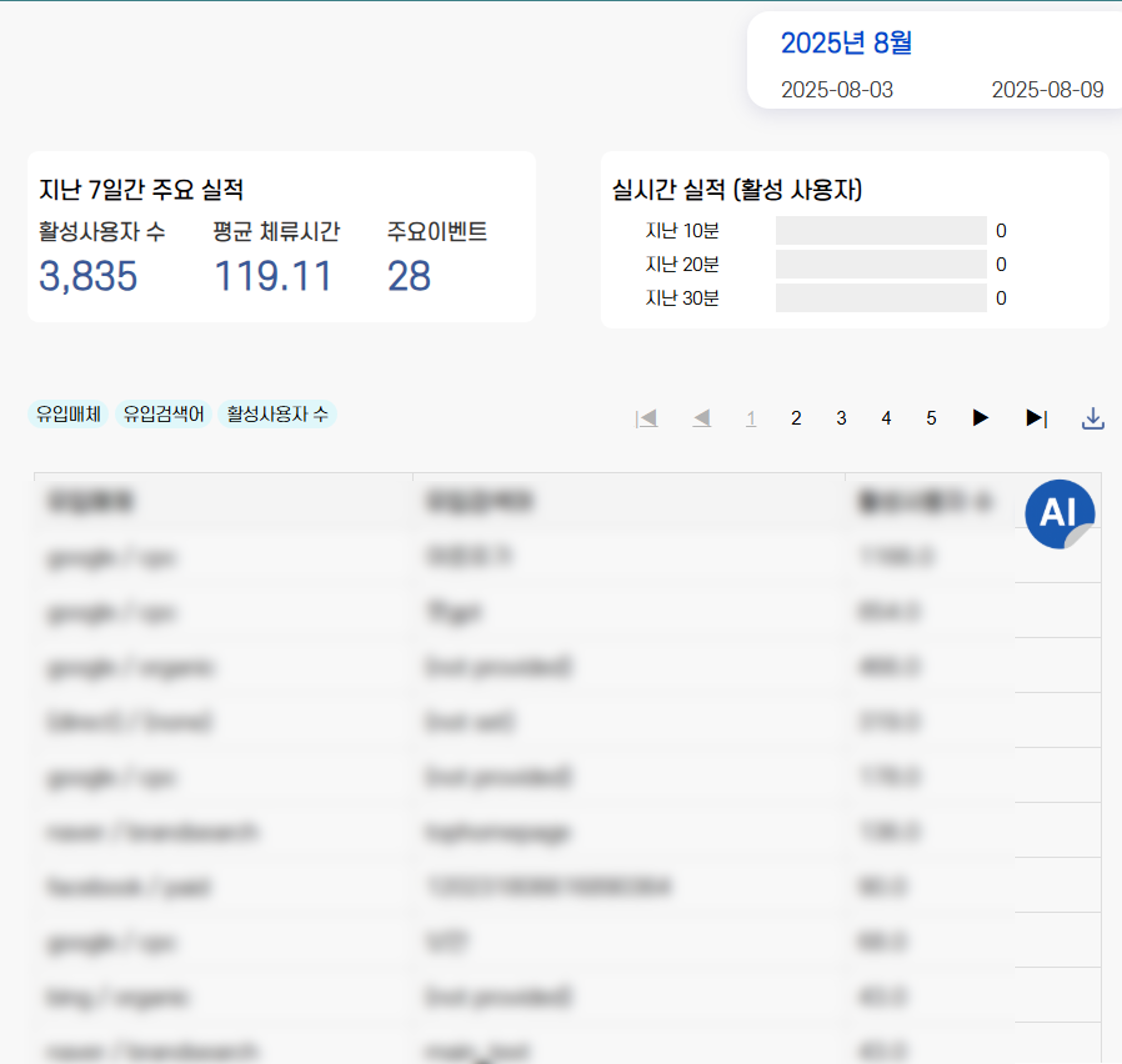 GA4 연동이 필요합니다.